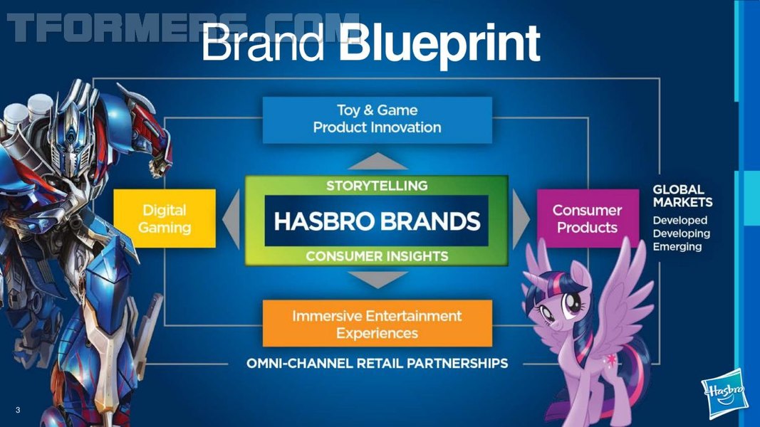 Hasbro Q2 2018 Earnings Presentation FINAL  03 (3 of 30)